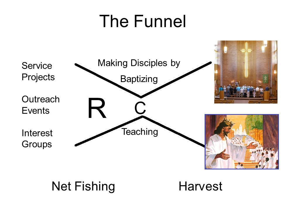 The Funnel