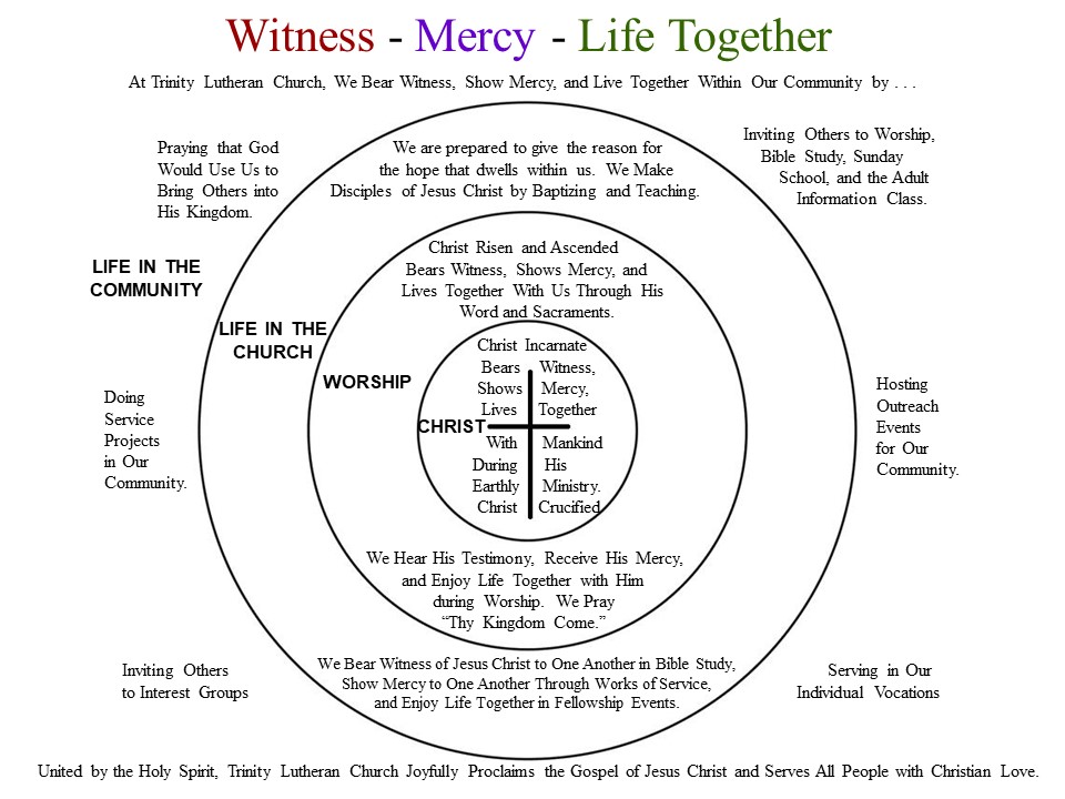 Witness – Mercy - Life Together - Trinity Lutheran Darmstadt